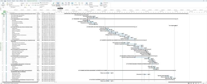 Planification de travaux La Guadeloupe